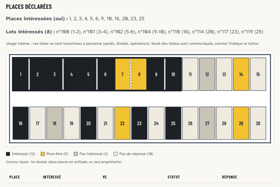 Admin : plan du parking coloré par réponse